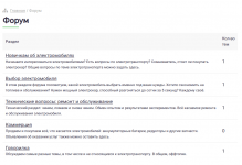 dle-simple-forum-0_31-prostoj-forum-sredstvami-dle-1.png